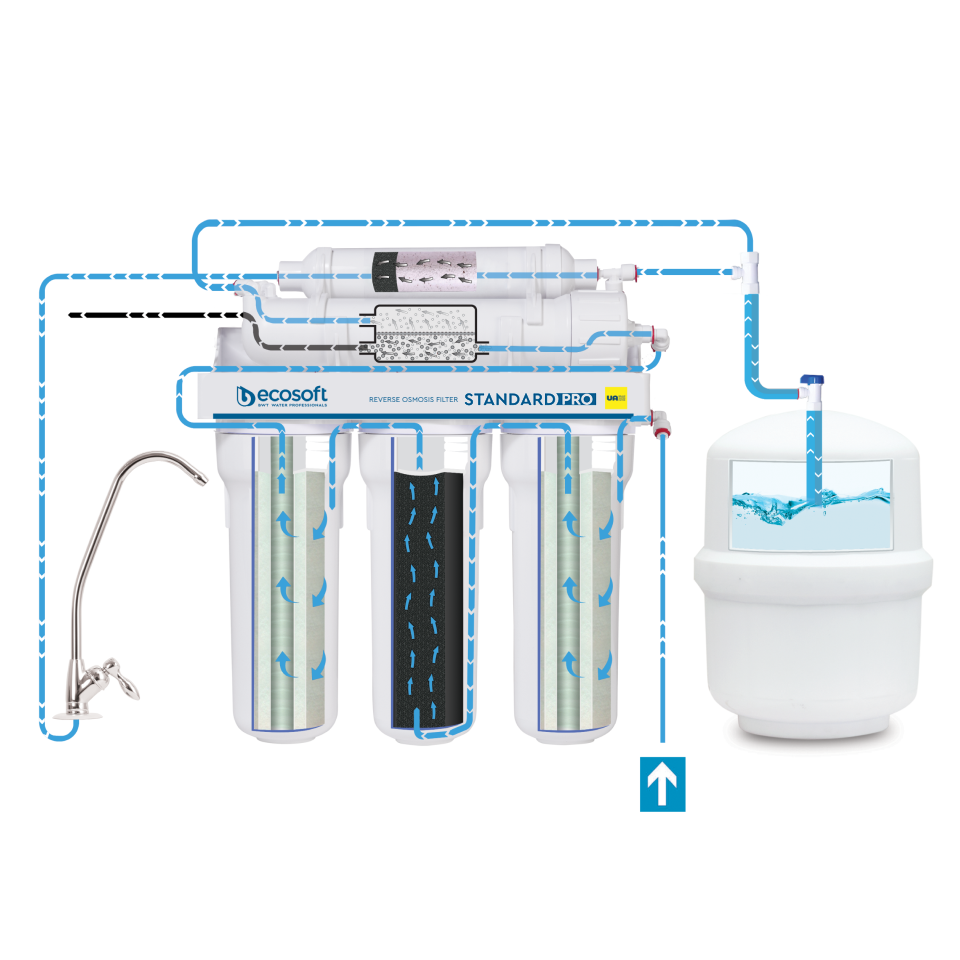 STANDARD PRO reverse osmosis filter with mineralization and pump on metal rack